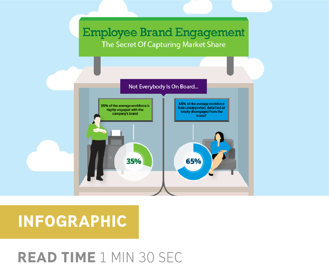 Employee Brand Engagement - The Secret of Capturing the Market